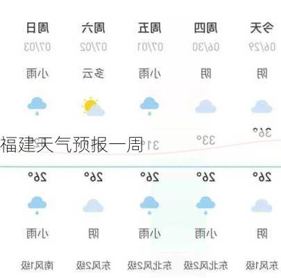 福建天气预报一周