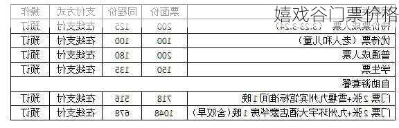 嬉戏谷门票价格