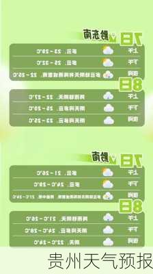 贵州天气预报