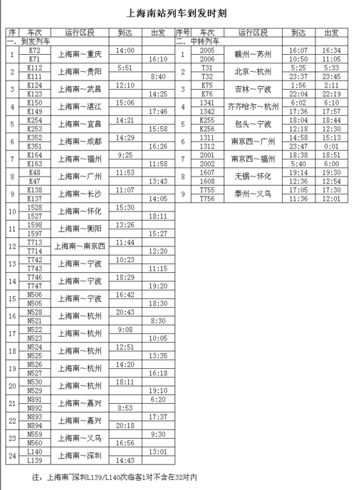 上海南站列车时刻表