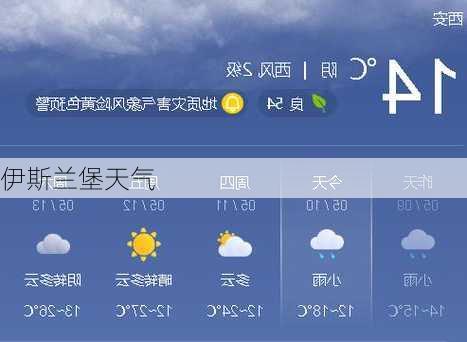 伊斯兰堡天气