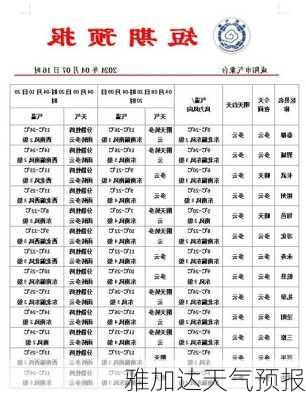 雅加达天气预报