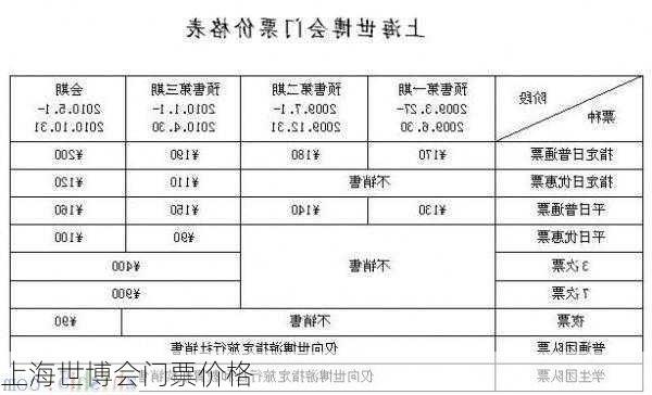 上海世博会门票价格