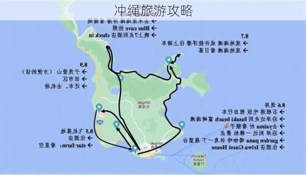 冲绳旅游攻略