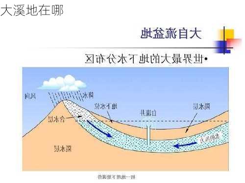 大溪地在哪