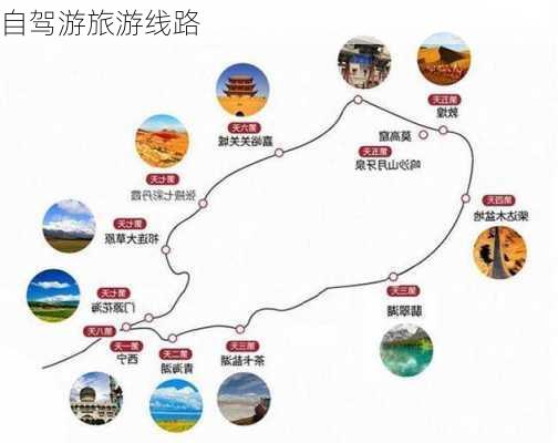 自驾游旅游线路