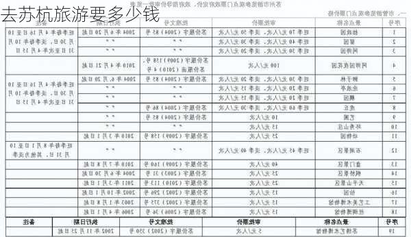 去苏杭旅游要多少钱