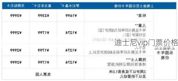迪士尼vip门票价格
