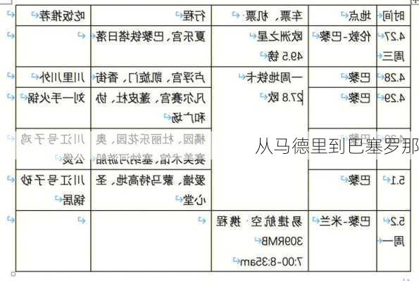 从马德里到巴塞罗那