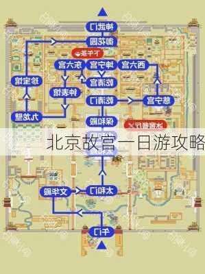 北京故宫一日游攻略