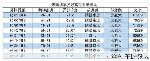 大连列车时刻表