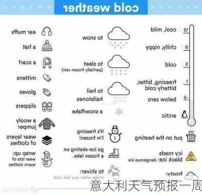 意大利天气预报一周