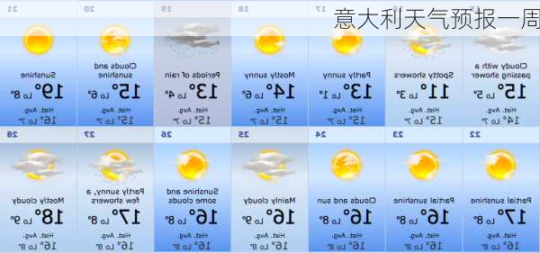 意大利天气预报一周