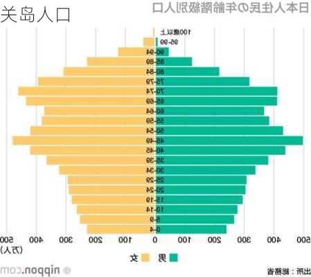 关岛人口