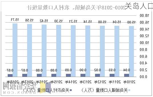 关岛人口