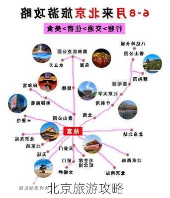 北京旅游攻略