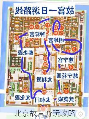 北京故宫游玩攻略