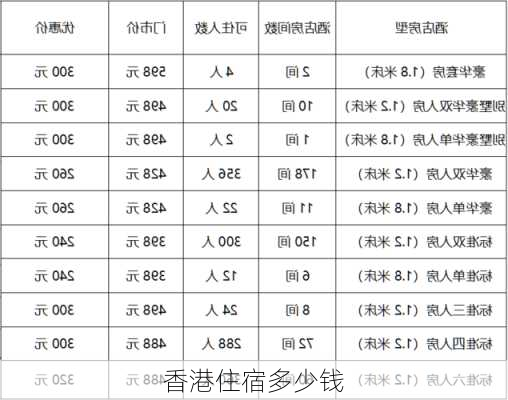 香港住宿多少钱