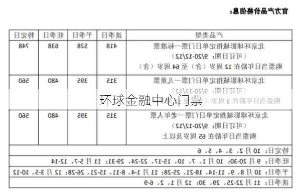 环球金融中心门票