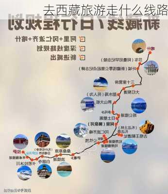 去西藏旅游走什么线路