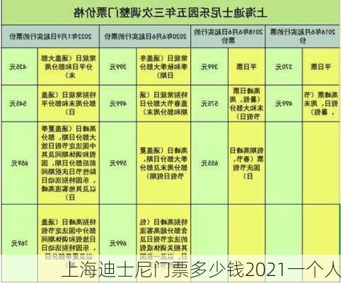 上海迪士尼门票多少钱2021一个人