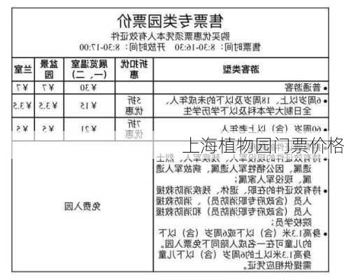 上海植物园门票价格