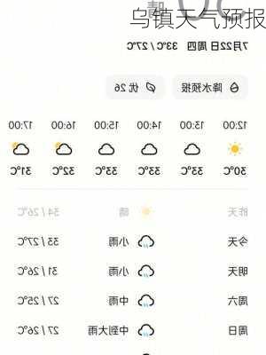 乌镇天气预报