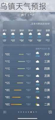 乌镇天气预报