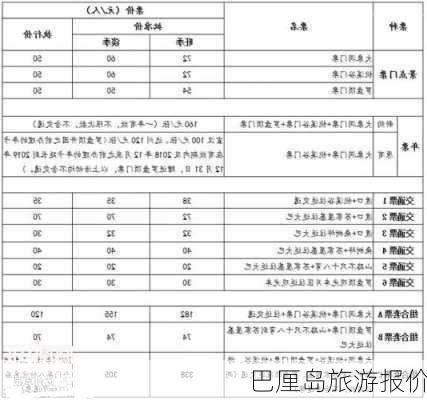 巴厘岛旅游报价