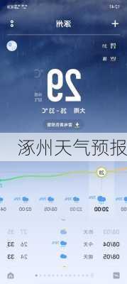 涿州天气预报