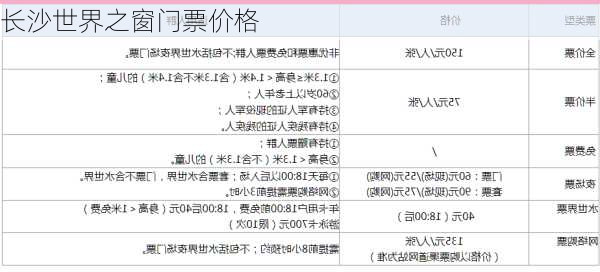长沙世界之窗门票价格