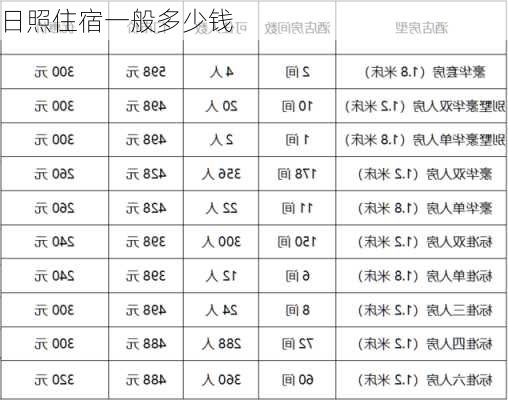 日照住宿一般多少钱