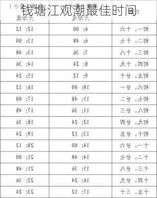 钱塘江观潮最佳时间