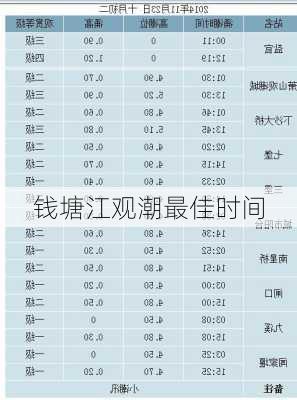 钱塘江观潮最佳时间