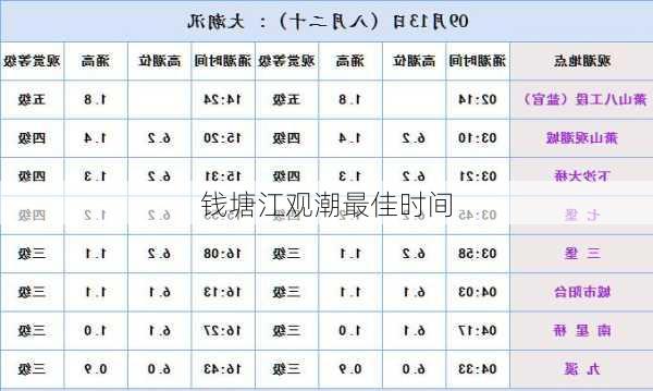 钱塘江观潮最佳时间