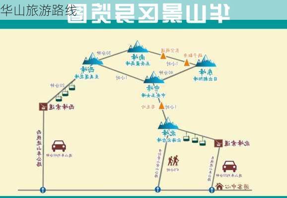 华山旅游路线