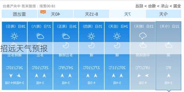 招远天气预报