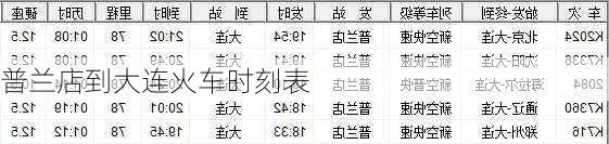 普兰店到大连火车时刻表