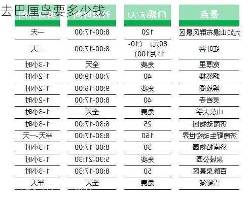 去巴厘岛要多少钱