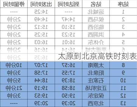 太原到北京高铁时刻表