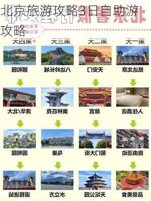 北京旅游攻略3日自助游攻略