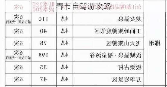 春节自驾游攻略