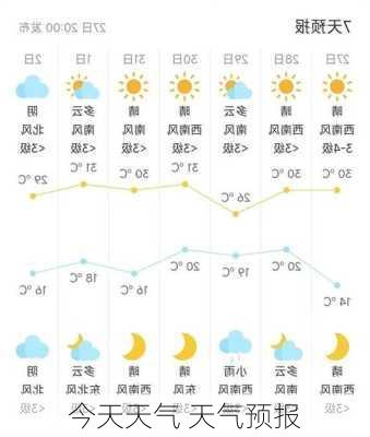 今天天气 天气预报