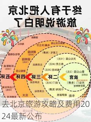 去北京旅游攻略及费用2024最新公布