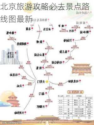 北京旅游攻略必去景点路线图最新