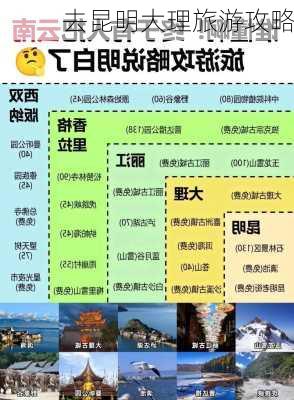 去昆明大理旅游攻略