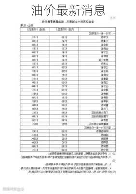 油价最新消息