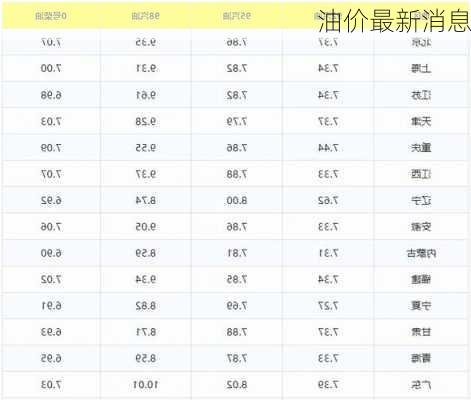 油价最新消息