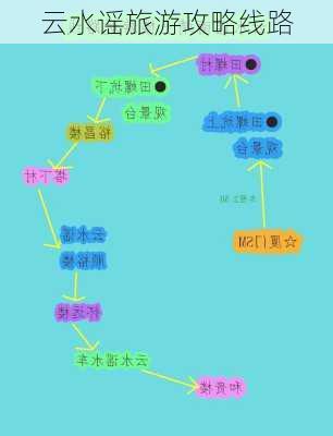 云水谣旅游攻略线路