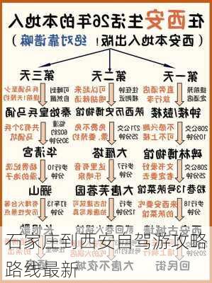 石家庄到西安自驾游攻略路线最新